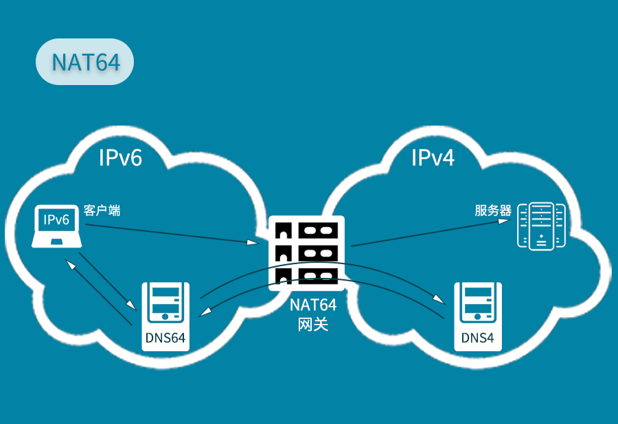 IT知识大全：IPv6详解