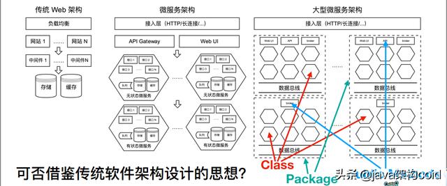 滴滴出行架构大神分享：大型微服务框架设计实践