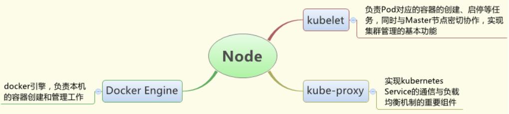 快速安装与配置kubernetes集群搭建