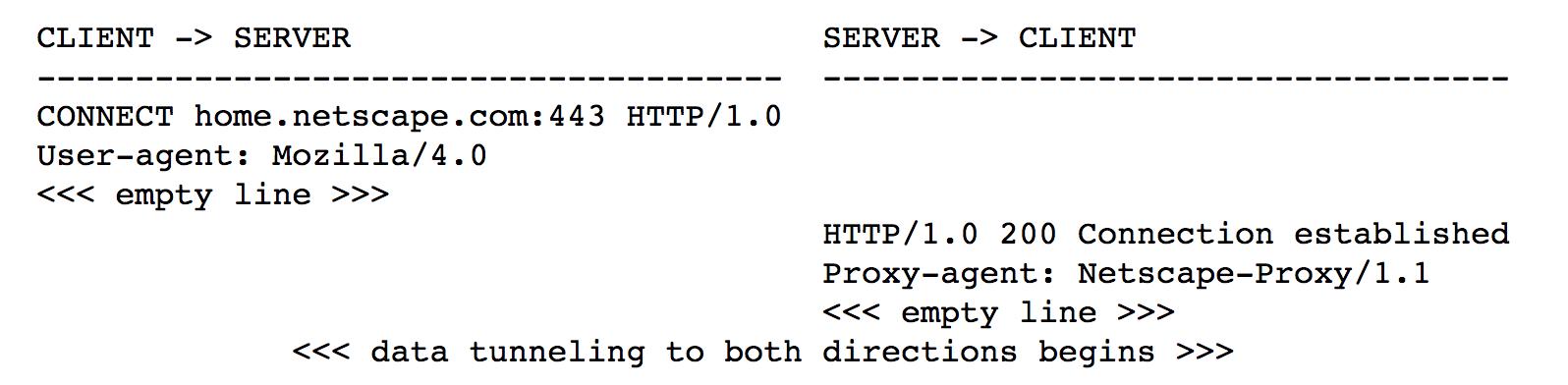 使用NGINX作为HTTPS正向代理服务器
