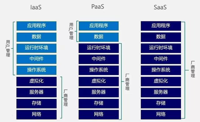 一文看懂，云计算、虚拟化和容器