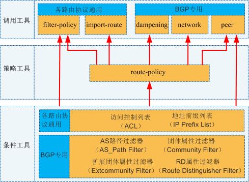 路由策略入门