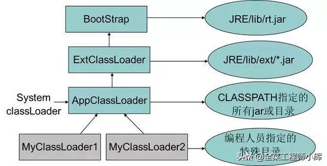 Java类加载及对象创建过程详解