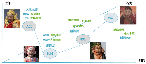 从空间和时间维度 看网络威胁和安全防护