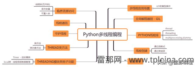 你真的了解Python吗？什么场景使用多线程，什么场景使用多进程？