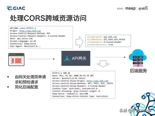 阿里大神分享API网关在微服务架构中的应用