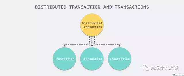 分布式事务的实现原理详解