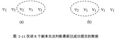 分布式系统你会设计了吗？不会阿里架构师来教你设计