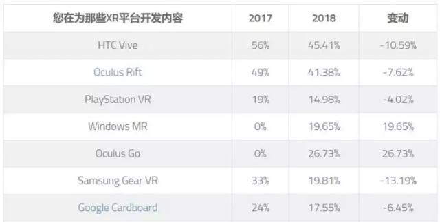 5G能为HTC孤注一掷的VR业务“续一秒”吗？        