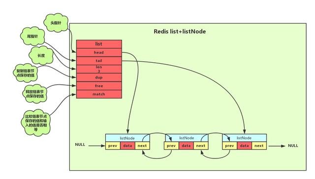 Redis基本类型及其数据结构