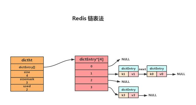 Redis基本类型及其数据结构