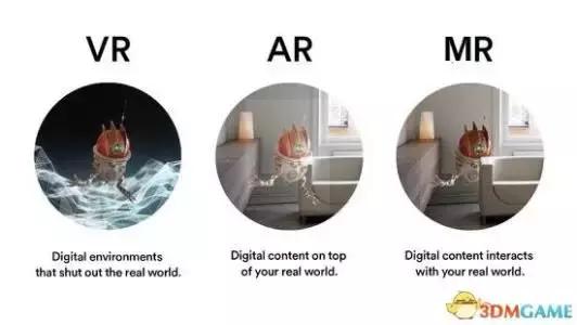 VR、AR、MR | 虚拟世界近在眼前