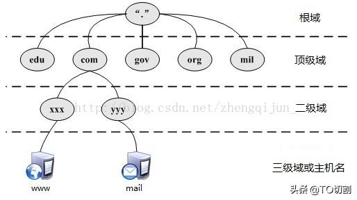 DNS即域名系统怎样工作？看这位“翻译官”如何转换域名和IP地址