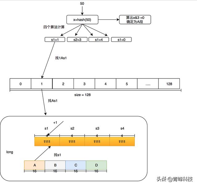 面试jvm内部缓存选型？一篇文章为你解答疑惑