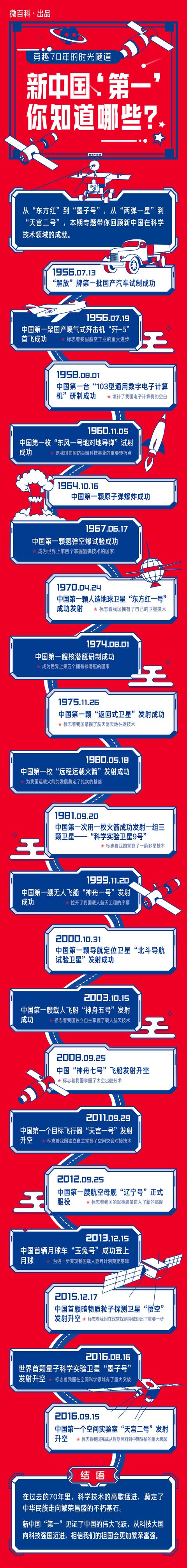 穿越70年的时光隧道，新中国“第一”你知道哪些？