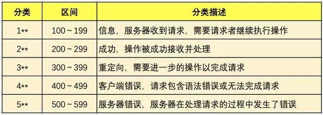 如何设计 API 接口，实现统一格式返回？