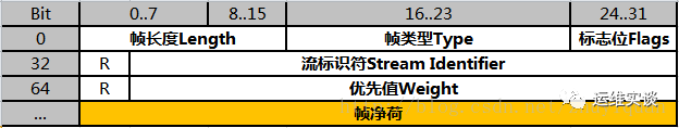 优化你的 HTTPS，你需要这么做