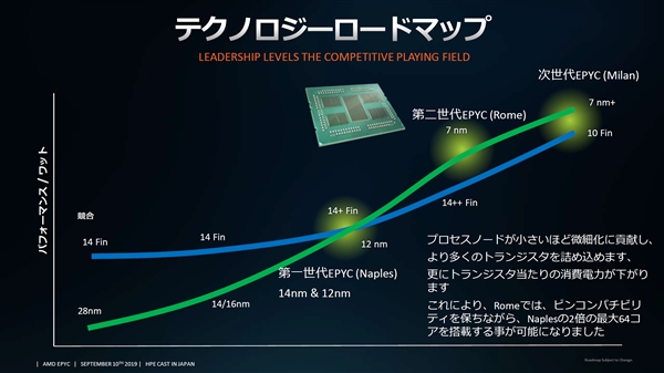 AMD官方揭秘Zen 3和Zen 4架构
