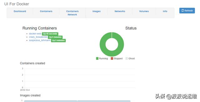 分享一款Docker可视化管理工具DockerUI