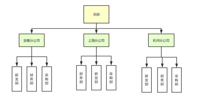 不是我吹！超级全面的权限系统设计方案面世了