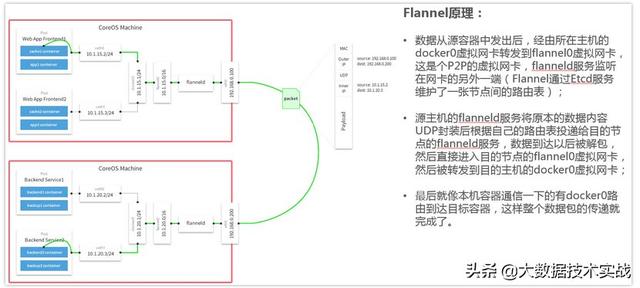 Kubernetes研究之四：网络原理及方案（网络原理基础经典版）