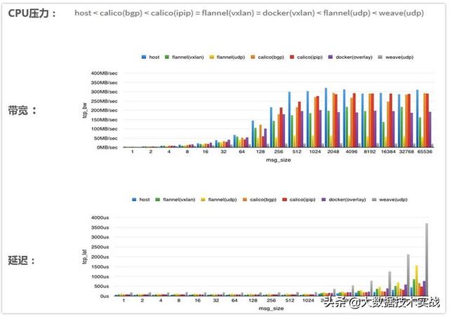 Kubernetes研究之四：网络原理及方案（网络原理基础经典版）