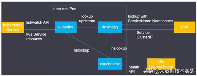 Kubernetes研究之四：网络原理及方案（网络原理基础经典版）