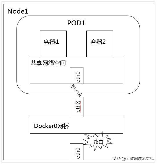 Kubernetes研究之四：网络原理及方案（网络原理基础经典版）