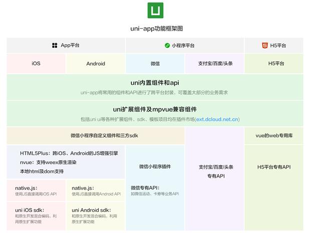 跨平台移动端框架UniApp的应用实践