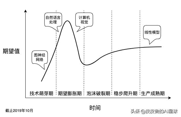 为什么2019年人工智能算法岗求职竞争如此激烈？