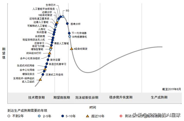 为什么2019年人工智能算法岗求职竞争如此激烈？