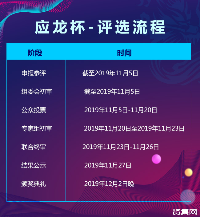 “应龙杯”2019年中国制造业信息化年度评选正式拉开帷幕