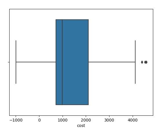 Python数据可视化：箱线图多种库画法