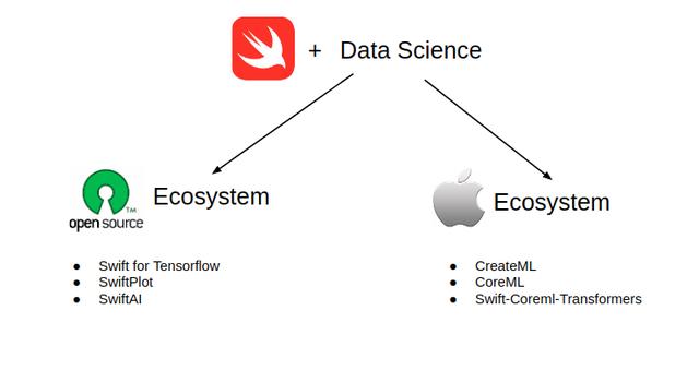 零基础使用Swift学习数据科学