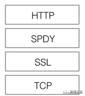 HTTP/2与HTTP/3 的新特
