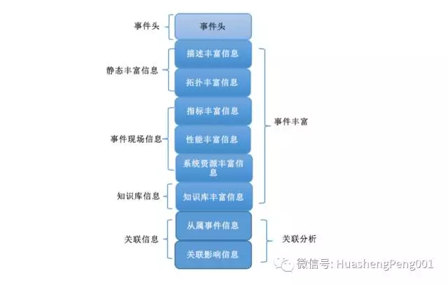 å¿«çœ‹ï¼ä¸€å¼ æ€ç»´å¯¼å›¾ï¼ŒåŒ…ç½—æœ€å…¨ç›‘æŽ§ä½“ç³»å»ºè®¾è¦ç‚¹