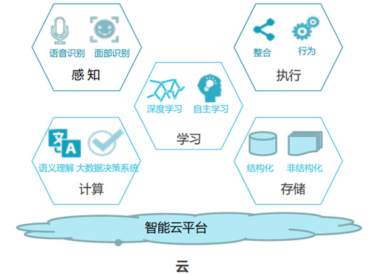 林元庆的Aibee两年成绩单：累计融资超1.7亿美元，精准零售战略加速落地 