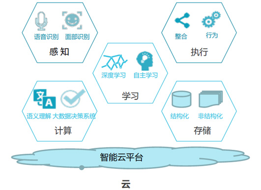 校园兼职O2O平台口袋兼职全资收购优地推 更名为口袋地推 平台双方在后续运作上