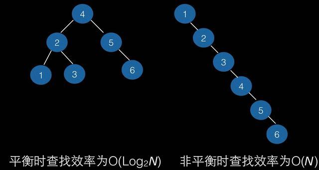 数据存储检索之B+树和LSM-Tree