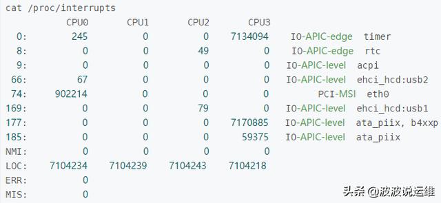 分享一则linux网络调优--网卡中断与CPU绑定