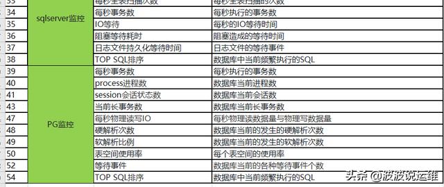 Verizon 实现 711 Mbps 5G 上传速度 Verizon在其试验公告中指出