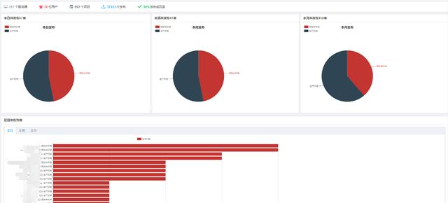 如何打造高效 DevOps 工具链？| Gitee 项目推荐