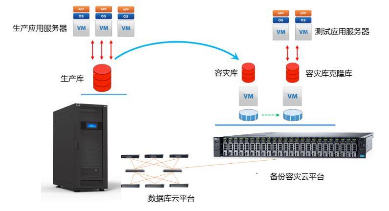 è¿™å¥—è¯æ–¹ä¸“æ²»æ•°æ®ä¸­å¿ƒç™¾ç—…