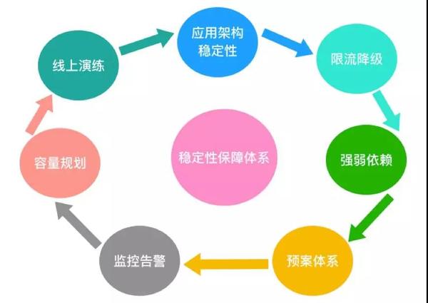 解决方案:百度未收录怎么办？高质量内容、定期更新、清晰架构是关键