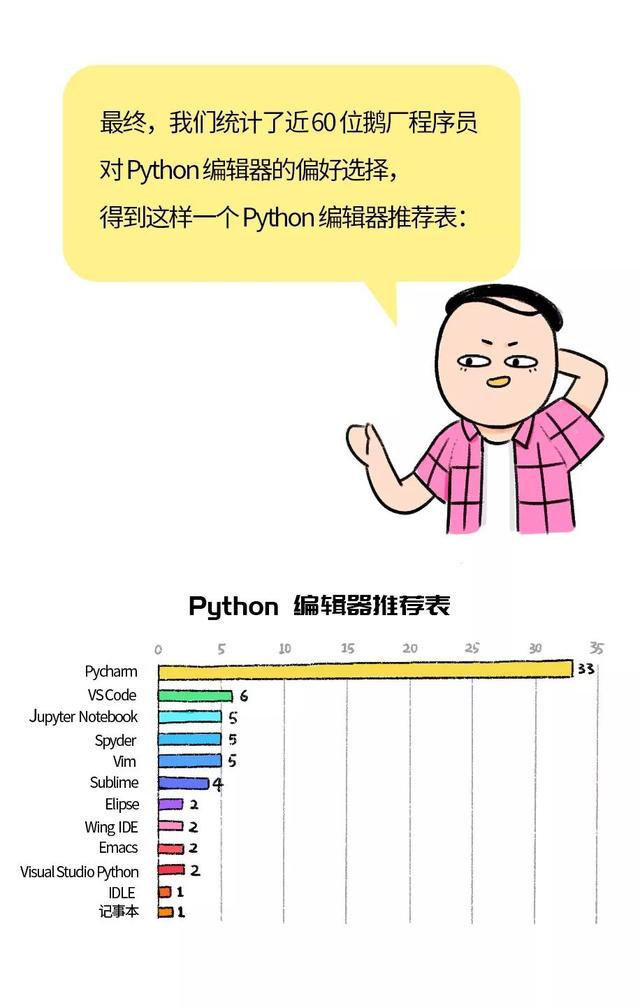 让腾讯大佬告诉你，写python到底用什么IDE合适