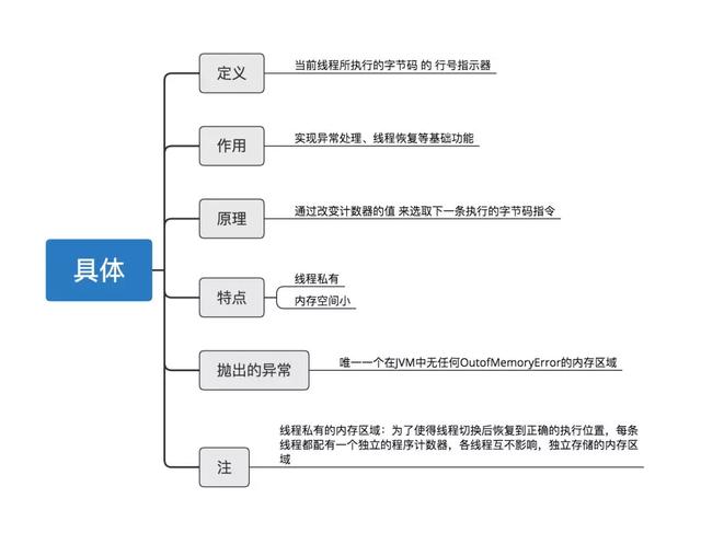 5分钟教你JVM虚拟机图文详解！这不香吗？