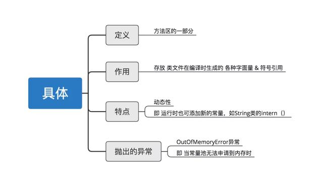 5分钟教你JVM虚拟机图文详解！这不香吗？