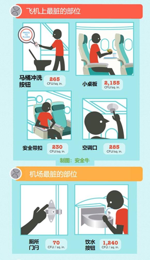疫情期间坐飞机如何选座位更安全?