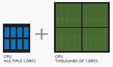 详解GPU技术关键参数和应用场景