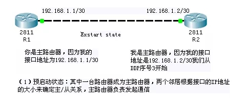 关于ospf协议 你都知道吗 51cto Com